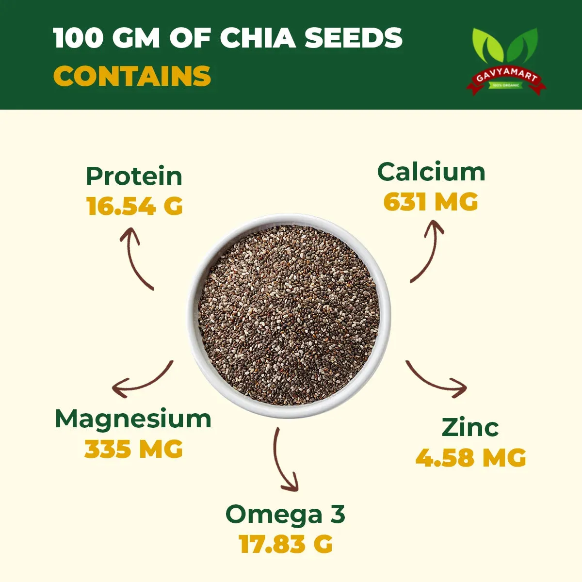 Raw Chia Seeds – photo 3